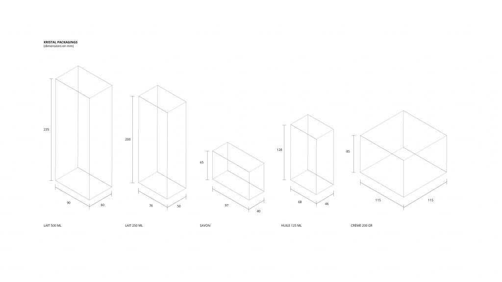 packaging cosmétique plans